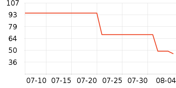 Ƭ�����Һ��˪��ʷ�۸�