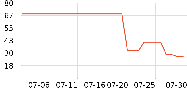 �����ֻ������/��������ʷ�۸�