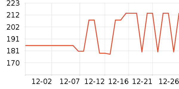 ��ŷ������ʷ�۸�