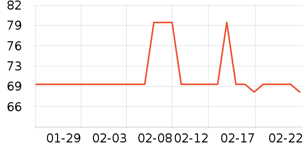 ���껨��/��������ʷ�۸�