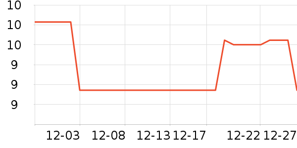 ���ϴ�����Ʒ��ʷ�۸�