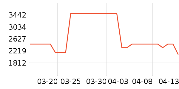 ˹ͼ���ء�Τ����Ůʿ��Ь��ʷ�۸�