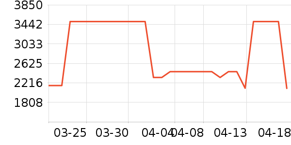 ˹ͼ���ء�Τ����Ůʿ��Ь��ʷ�۸�