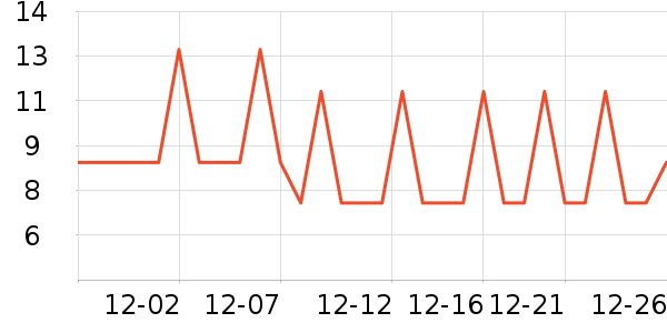 ���������/������ʷ�۸�