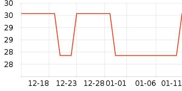 Ʊ����ʷ�۸�