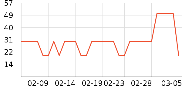 ��һ������/��������ʷ�۸�