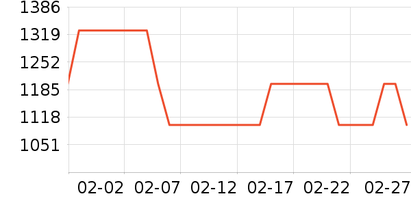 ������ѡ������ʷ�۸�