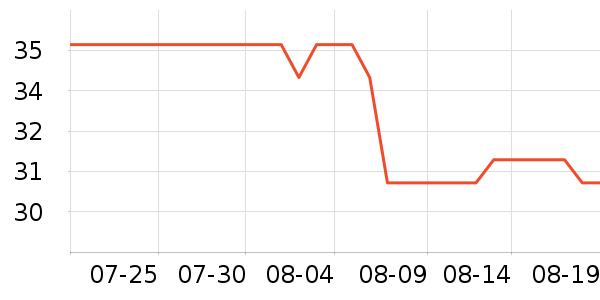 ����ϳ���Ӫ��������ʷ�۸�