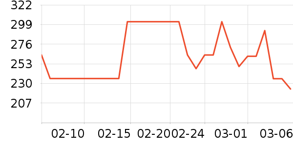 Dickies�ۿ�������ʷ�۸�