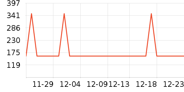 ��Ϊ��������ʷ�۸�