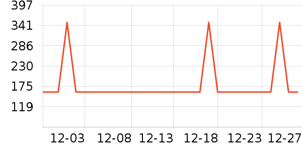 ��Ϊ��������ʷ�۸�