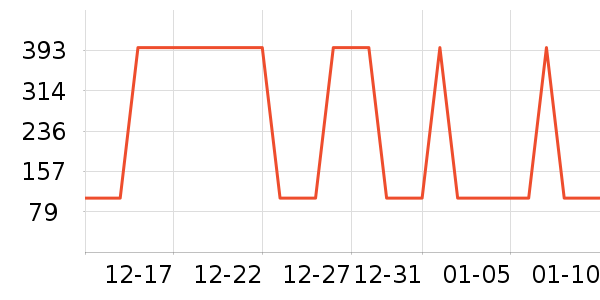 �Ź�������ʷ�۸�