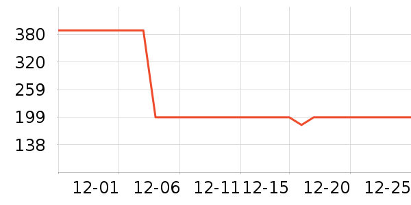 �Ƶ������ʷ�۸�