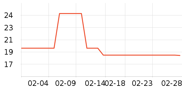 ʩ���ָ�����ʷ�۸�