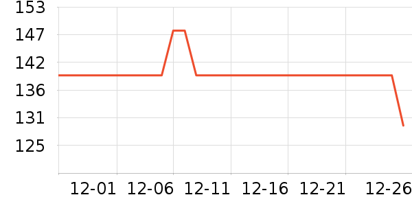 DAVE��BELLA��ͯ������ʷ�۸�
