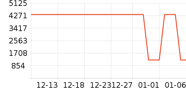 ���η�����ʷ�۸�