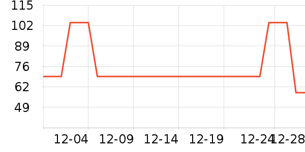 ��������ʷ�۸�