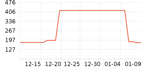 ��ͯ���޷���ʷ�۸�