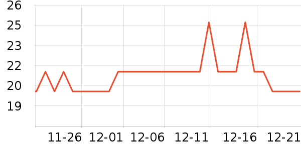 ��һ;��ˢ��ʷ�۸�