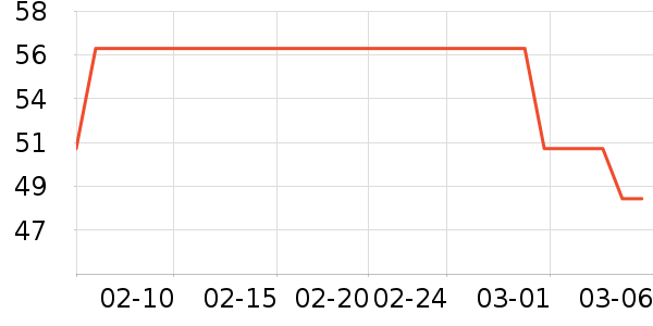 ԥ�����Ŵ���ʷ�۸�