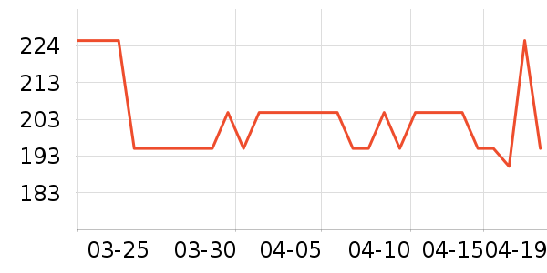 ����������ʷ�۸�