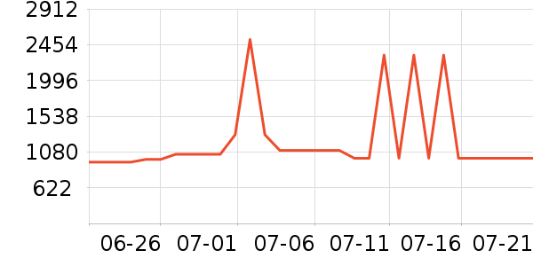 �ղ���ϴ�ػ���ʷ�۸�