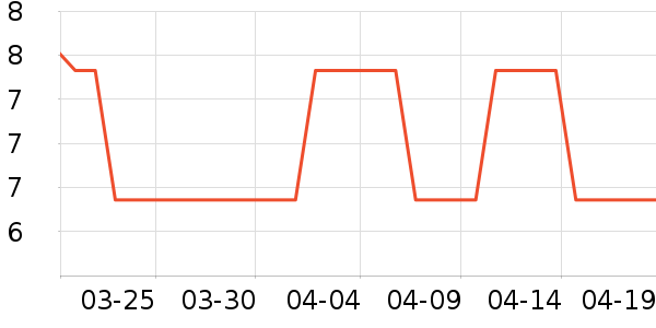 �ߵȽ��������翼��/�̲�/������ʷ�۸�