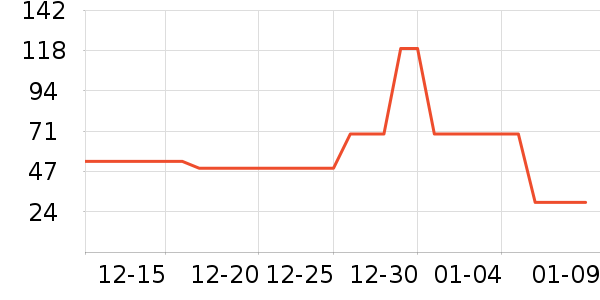 ���֮���˶�����ʷ�۸�