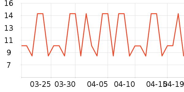 ����������/������ʷ�۸�