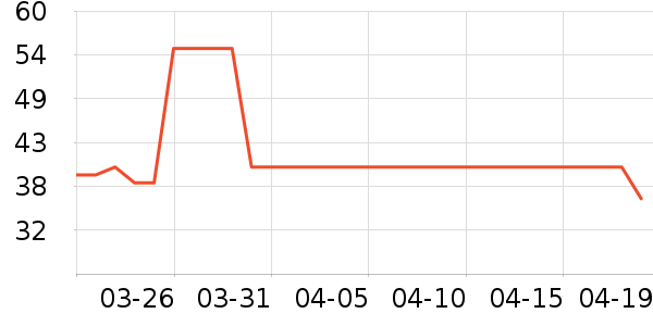 ������Ĥ������ʷ�۸�