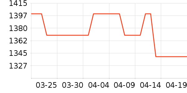 �Ͽ�ٯ���г���ʷ�۸�