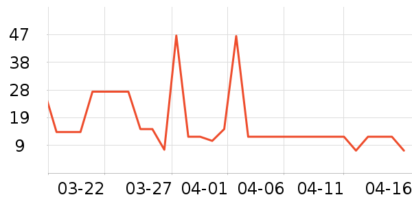 ��Դ������/��Ĥ/������Ʒ��ʷ�۸�