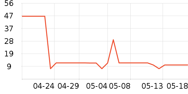 ��Դ������/��Ĥ/������Ʒ��ʷ�۸�