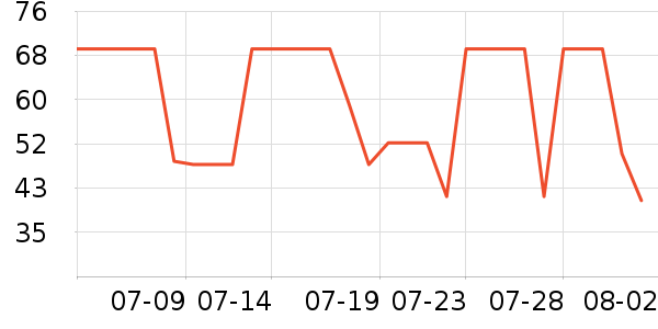 �����˶�����ʷ�۸�