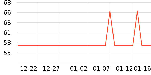 �Ź�������ʷ�۸�