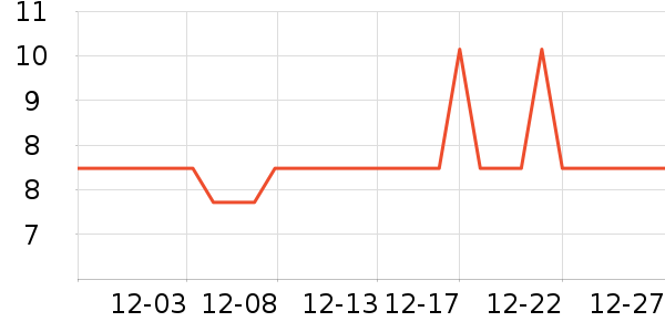 �Ź�������ʷ�۸�