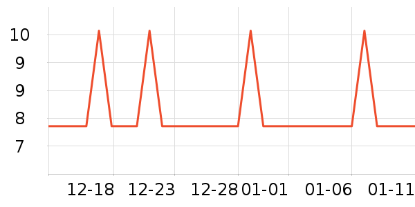 �Ź�������ʷ�۸�