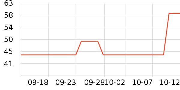 ��������������ʷ�۸�