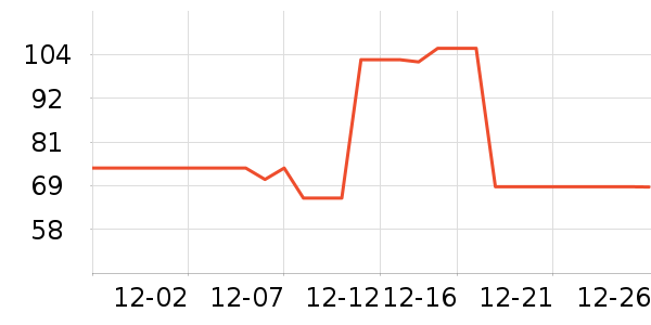 ���/������ʷ�۸�