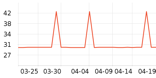 �߶ȿռ������������ʷ�۸�