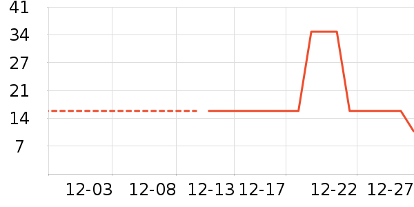 ����������ʷ�۸�