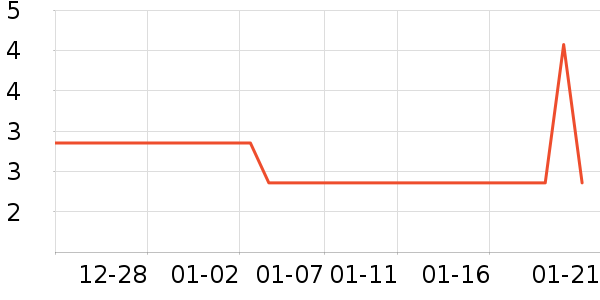 �������˶�������ʷ�۸�