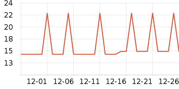 �Ź�������ʷ�۸�