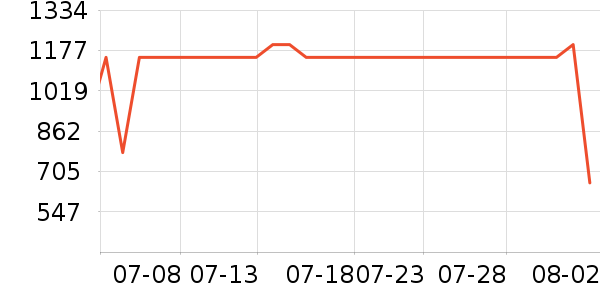 ������ˮ����ʷ�۸�