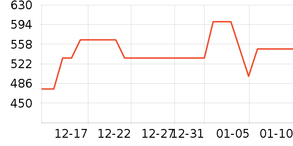 ����ɱ������ʷ�۸�