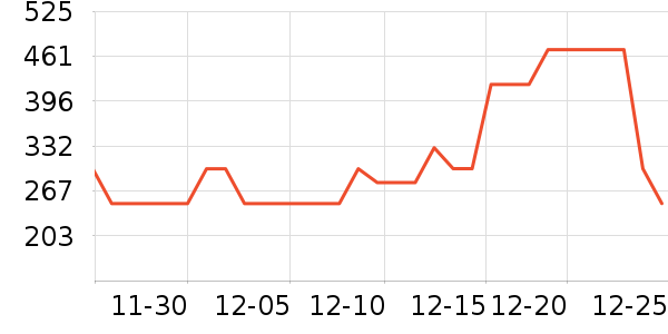 ����Ũ�п���ʷ�۸�