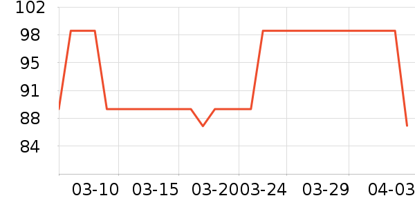 �����˶�����ʷ�۸�