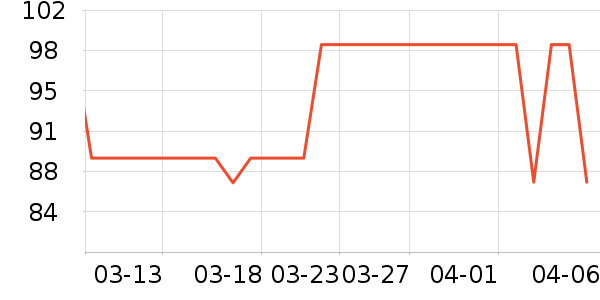 �����˶�����ʷ�۸�