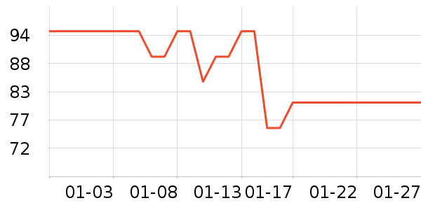 ����ϣţ��/��Ʒ��ʷ�۸�