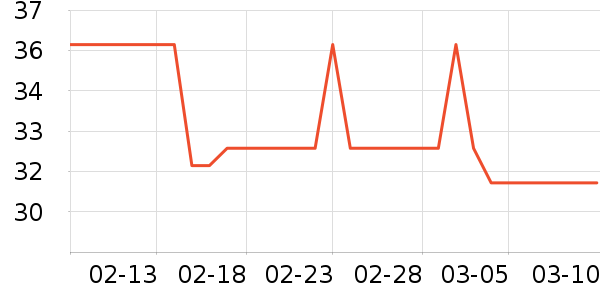 ������ѧ���ľ���ʷ�۸�